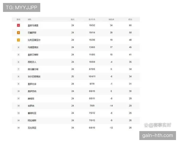 西甲今日最新赛况与积分榜变化