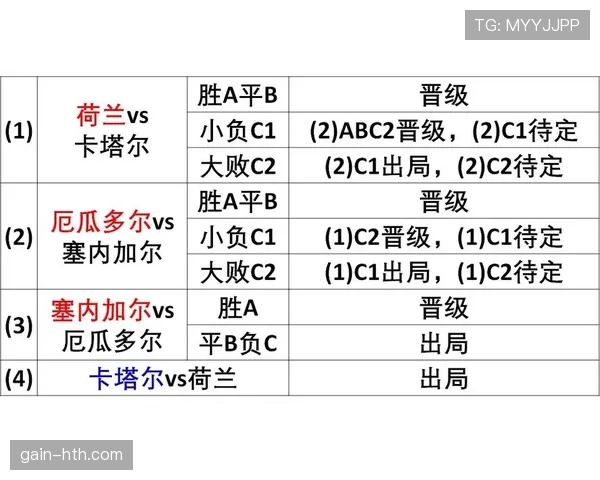 卡塔尔能否重返2026世界杯赛场？晋级形势与阵容前景分析